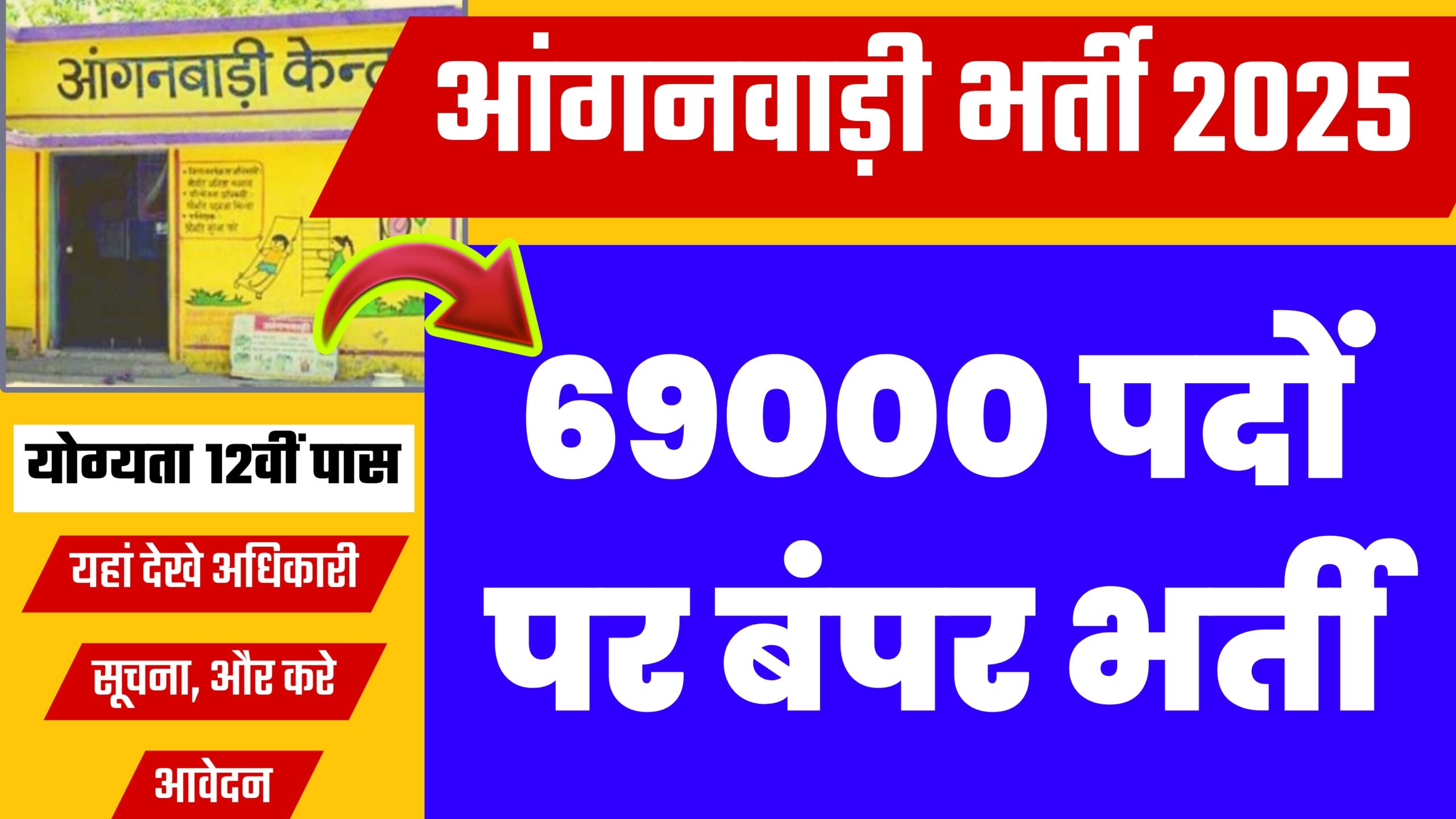 UP Anganwadi Bharti 2025
